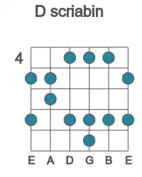 Guitar scale for scriabin in position 4